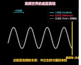 «Первые принципы» ВЧ-инженерии: почему S-параметры — это ультимативный язык для укрощения высокочастотных электромагнитных волн?