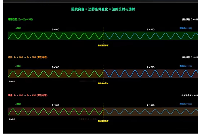 Хватит смотреть только на напряжение! Вся правда о высокоскоростных сигналах: вы рисуете не «дорожки», а «волноводы»
