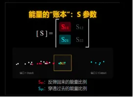 «Удар по снижению размерности» в мире радиочастот: почему инженеры больше не измеряют напряжение?