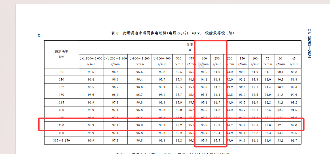 YTD-250kW-270rpm (2)