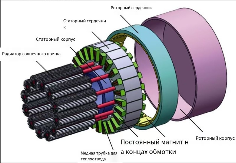 Высокоскоростной синхронный электродвигатели с постоянными магнитами713 (3)