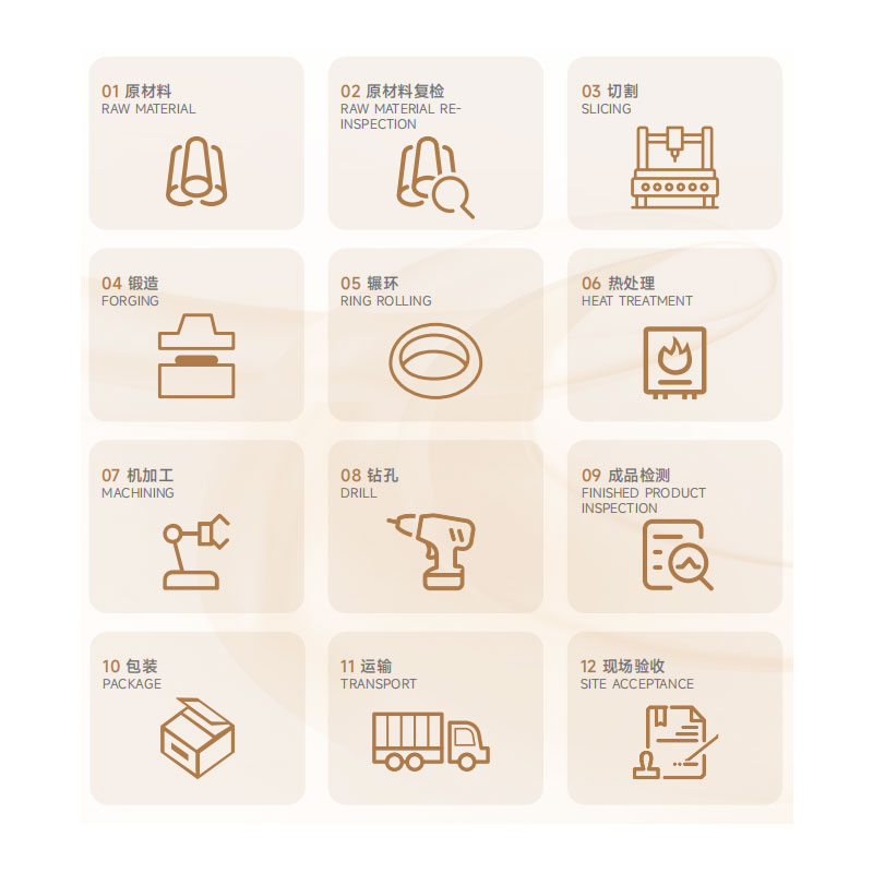 Научно обоснованный производственный процесс