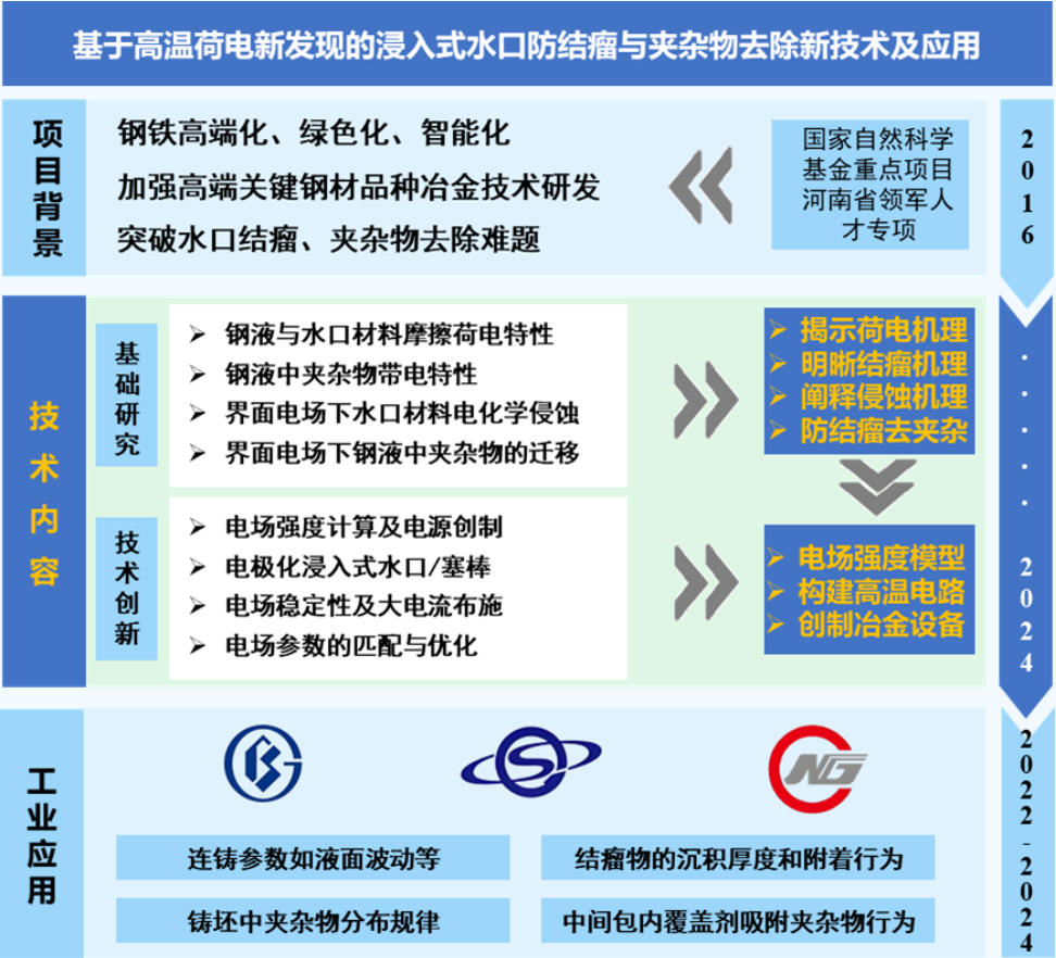 文档图片 2
