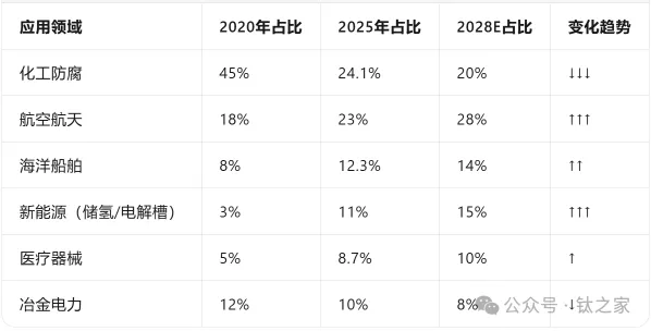 文档图片 7