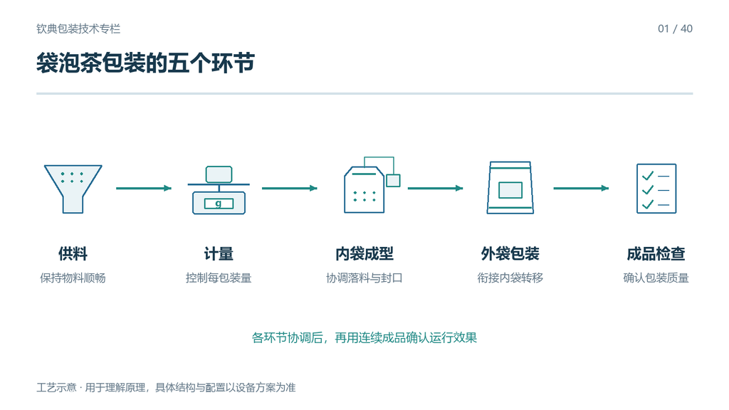 文档图片 1