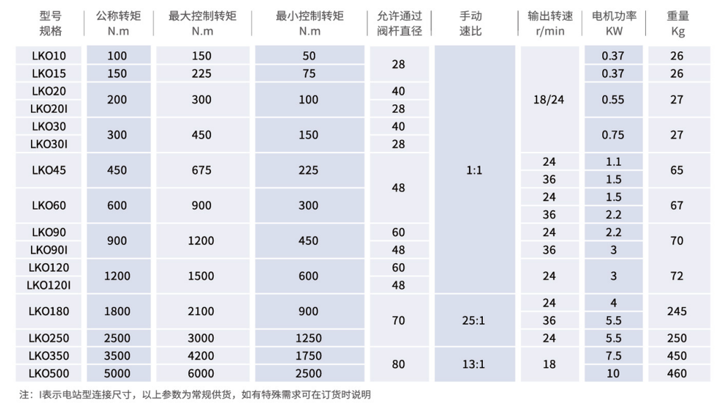 文档图片 3
