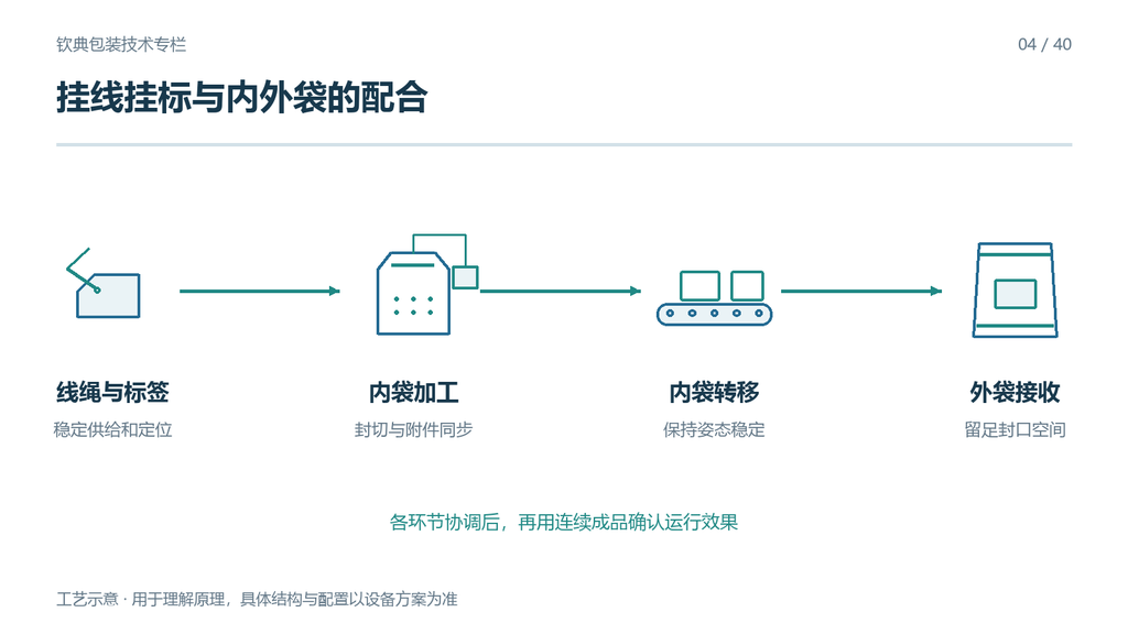 文档图片 1