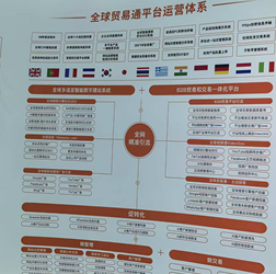 Участие в конференции «Ningbo Global Trade Pass» (3)