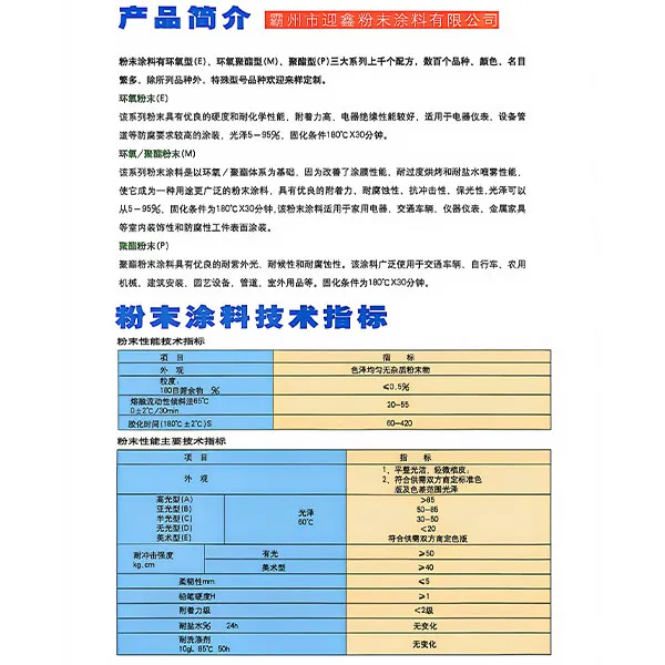 ООО Ланфан Инсинь Порошковые покрытия