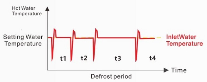 Высокотемпературный тепловой насос MACON 85℃ EVI DC-инвертор 518 (15)