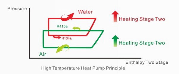Высокотемпературный тепловой насос MACON 85℃ EVI DC-инвертор 518 (23)