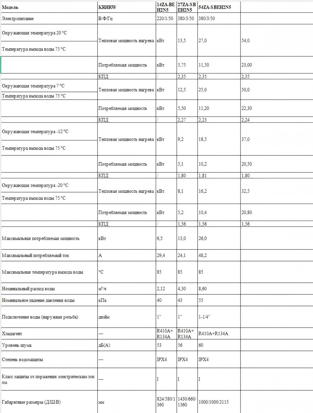 Высокотемпературный тепловой насос MACON 85℃ EVI DC-инвертор 518 (24)