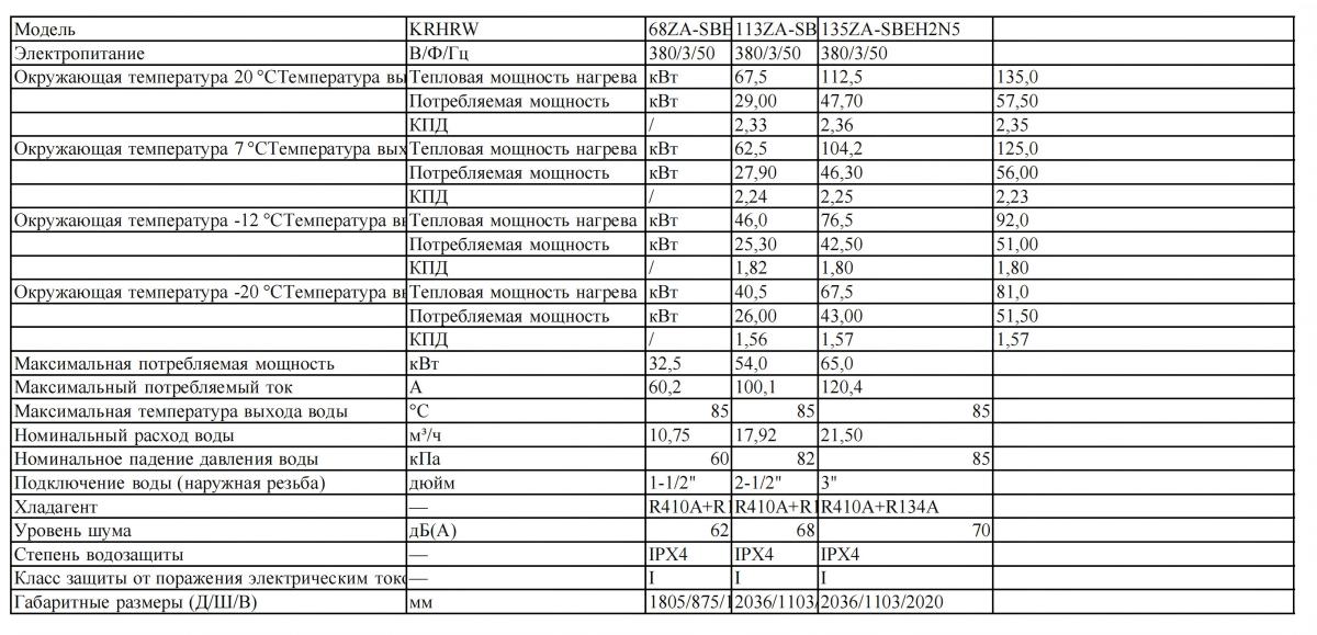Высокотемпературный тепловой насос MACON 85℃ EVI DC-инвертор 518 (25)