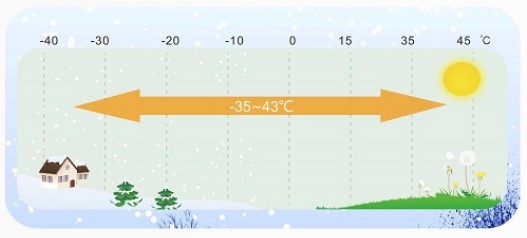 Высокотемпературный тепловой насос MACON 85℃ EVI DC-инвертор 518 (5)