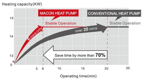 Геотермальный инверторный тепловой насос MACON DC Inverter 518 (4)