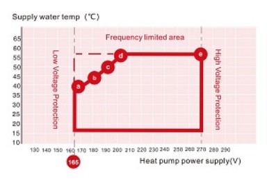 Геотермальный инверторный тепловой насос MACON DC Inverter 518 (5)