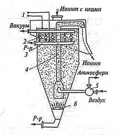 Ионообменное оборудование 2026: тренды, выбор и эффективность