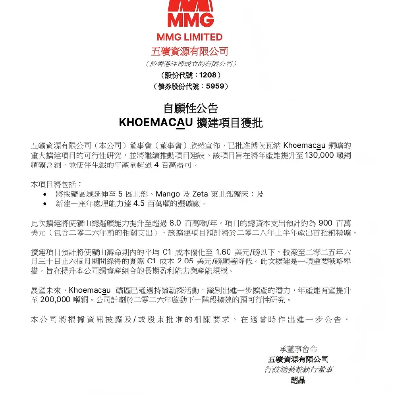 29 декабря 2025 года китайский горнодобывающий гигант MMG Resources (01208.HK) сделал важное заявление на Гонконгской фондовой бирже, официально утвердив технико-экономическое обоснование масштабного проекта расширения медного рудника Кхоемакау в Ботсване и начав строительство
