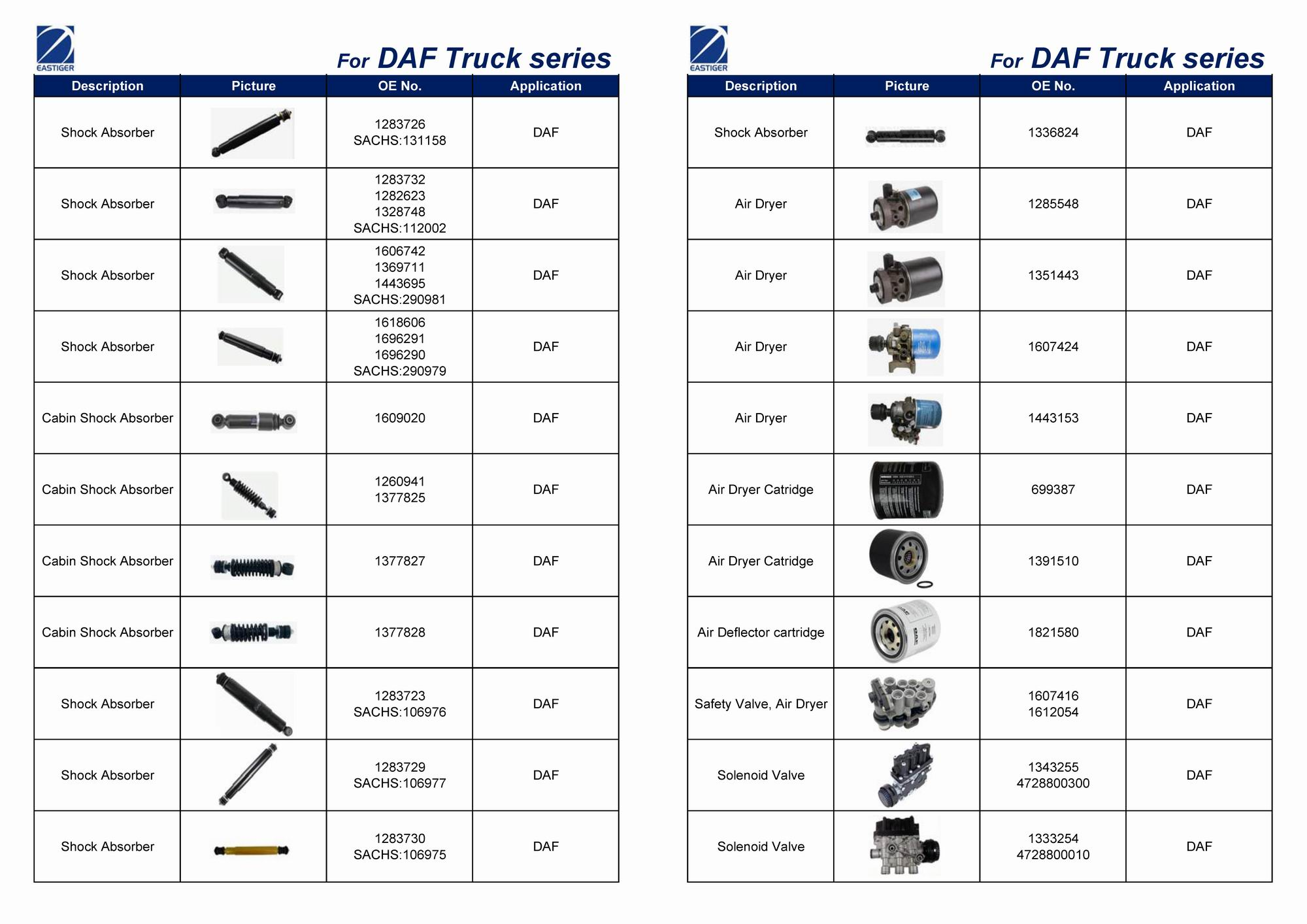 Запчасти для грузовых автомобилей DAF-TT (3)