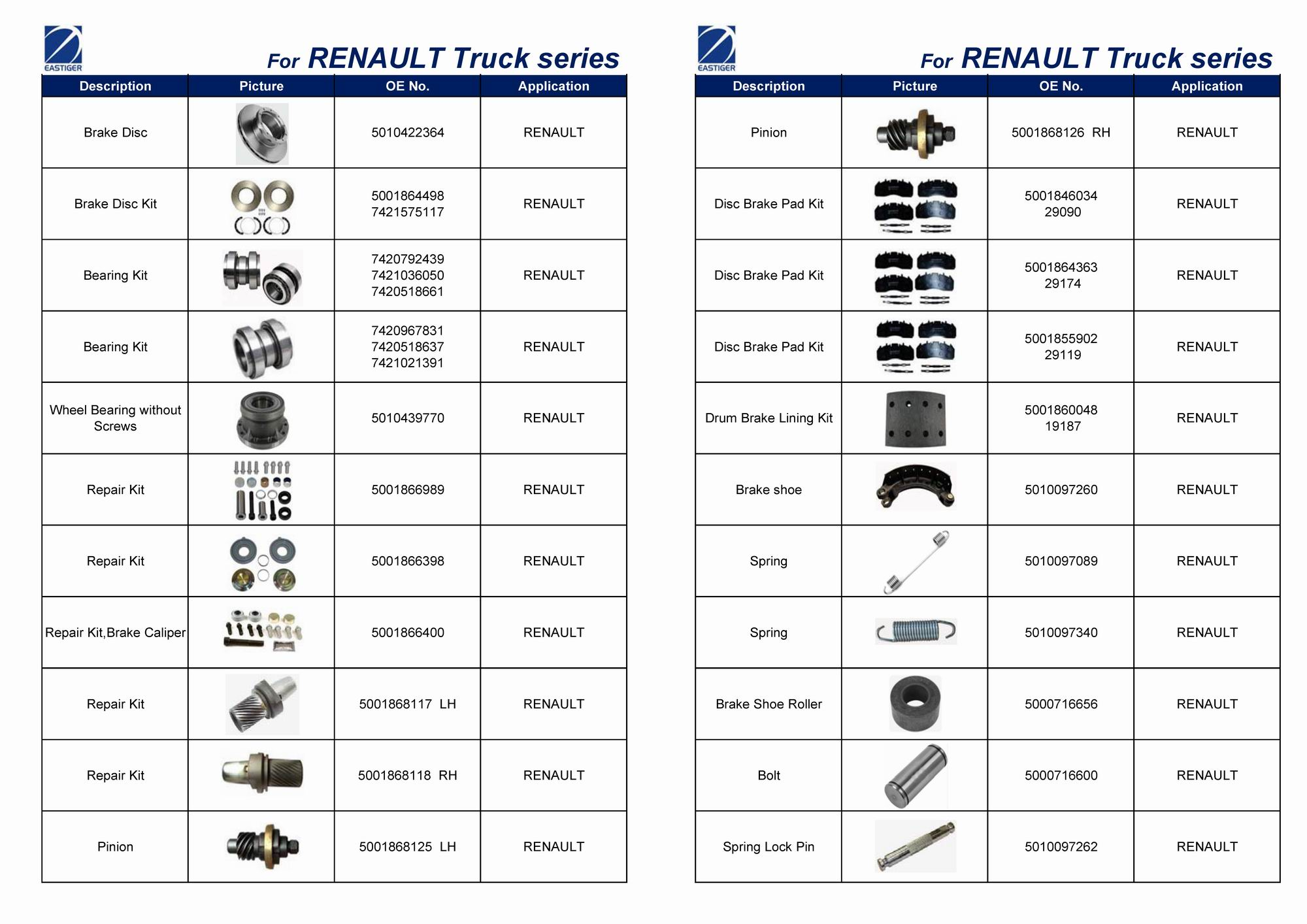 Запчасти для грузовых автомобилей RENAULT-T (4)