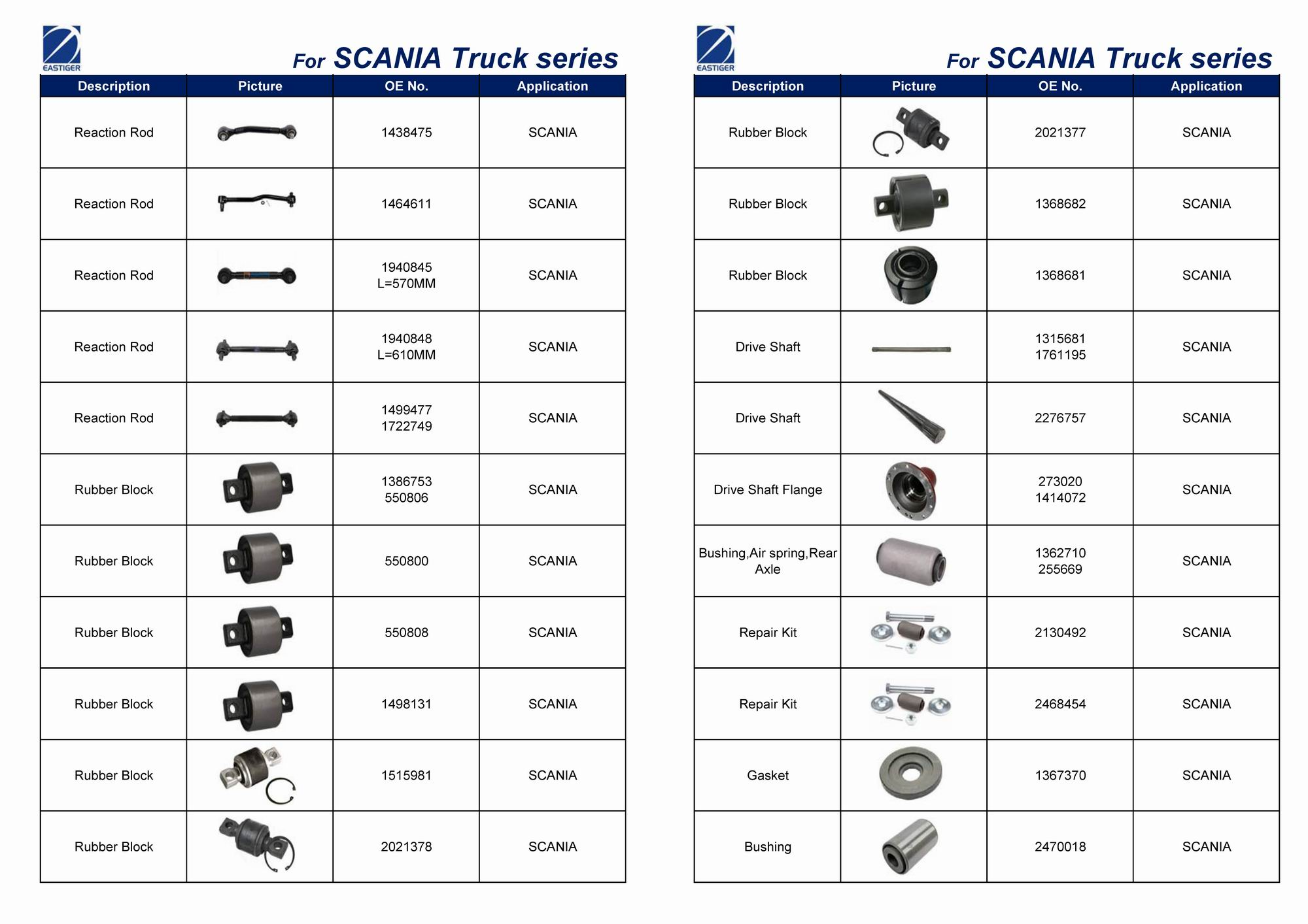 Запчасти для грузовых автомобилей SCANIA-T (4)