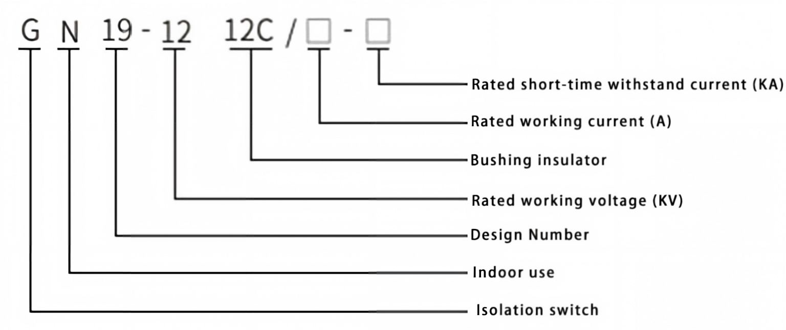 GN19-12(C) 77 (7)