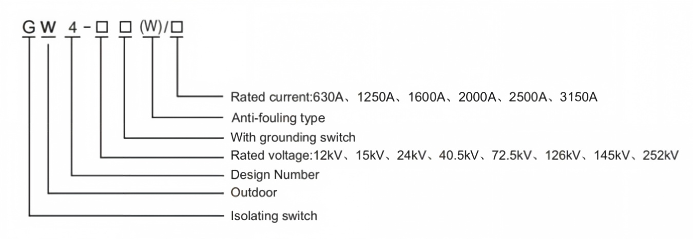 GW4 12kV 77 (7)