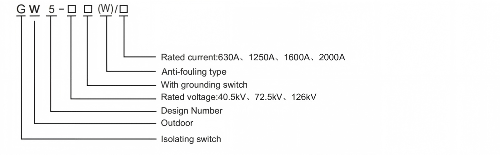 GW5 40.572.5126 77 (6)