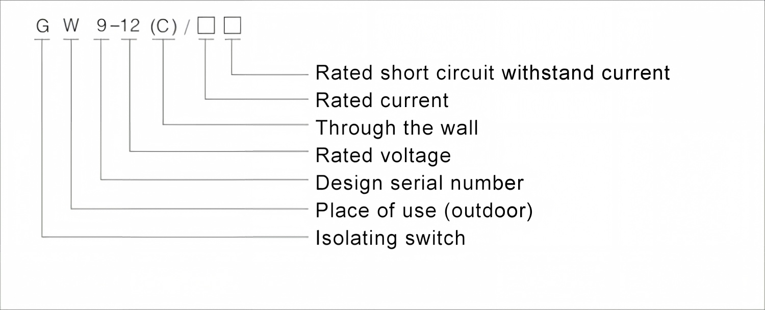 GW9 12kV 77 (7)