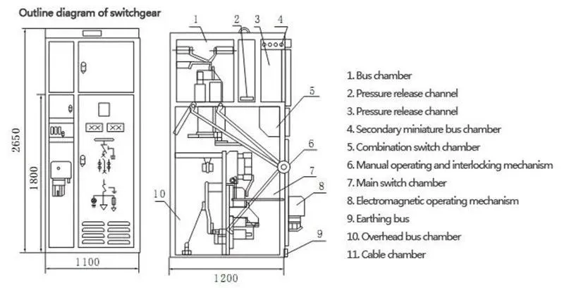 HXGN15-12 11KV xz (1)