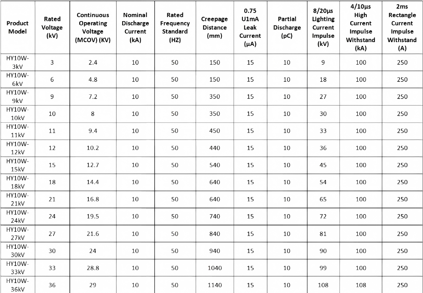 Высоковольтный разрядник (11 кВ и 15 кВ) 728 (4)