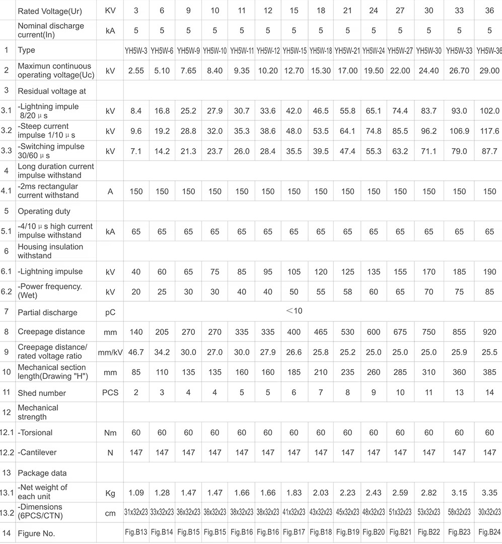 Полимерный ограничитель перенапряжения серии 6 кВ 728 (3)