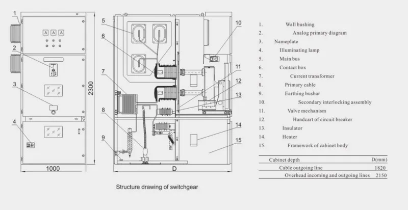 Технические характеристики xz (2)