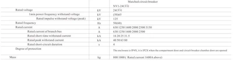 Технические характеристики xz (4)