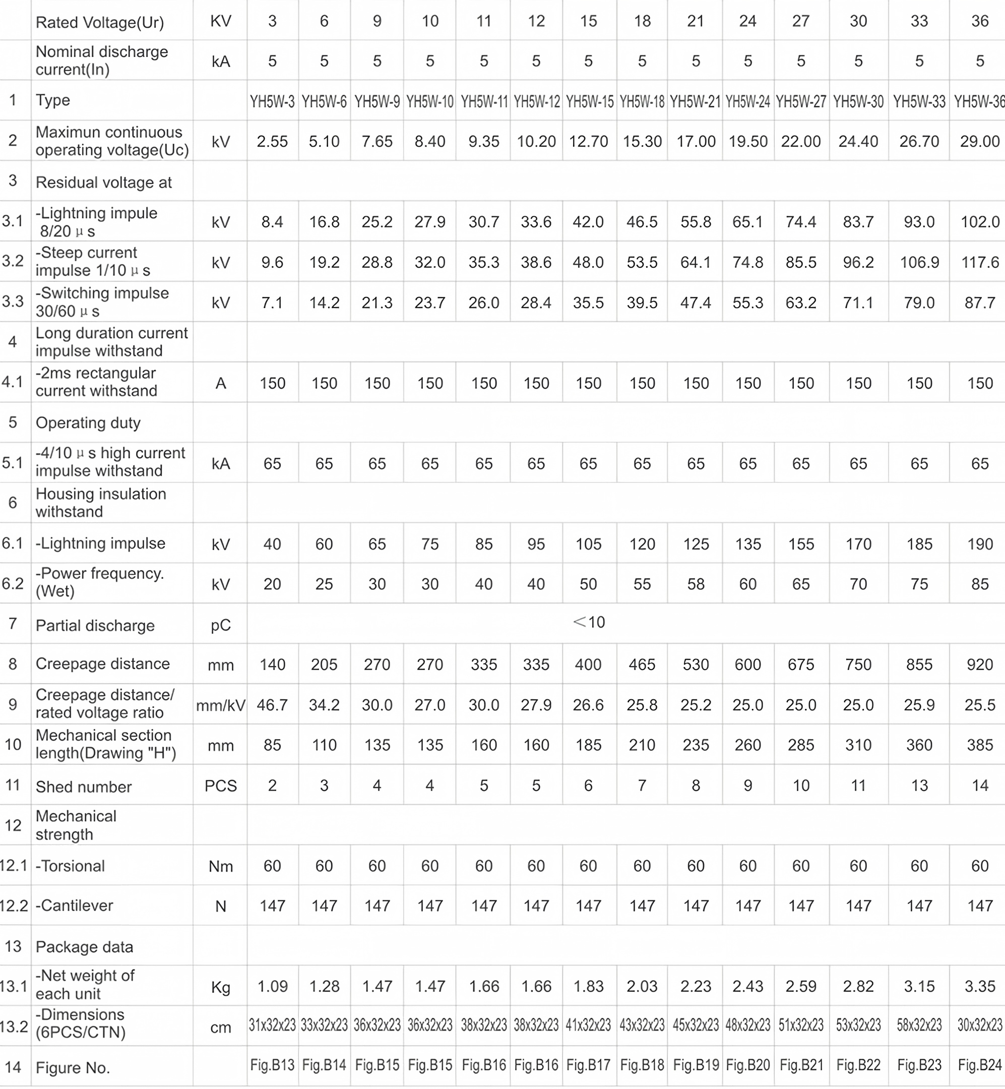 Фарфоровый изолятор на 220 кВ 728 (5)