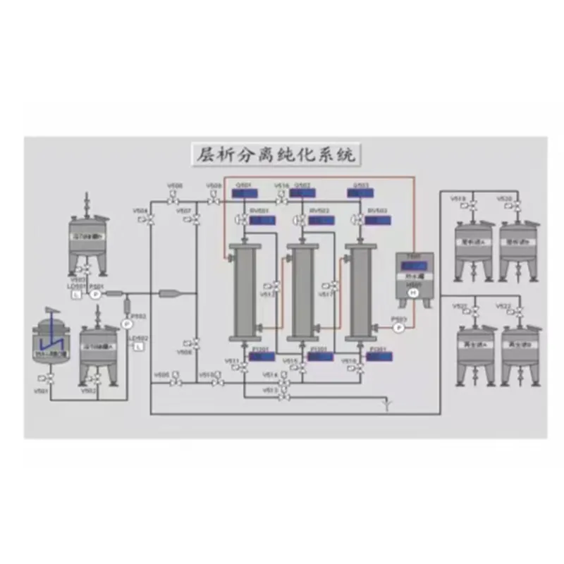 Полностью автоматизированный хроматографический комплекс типа CX для разделения