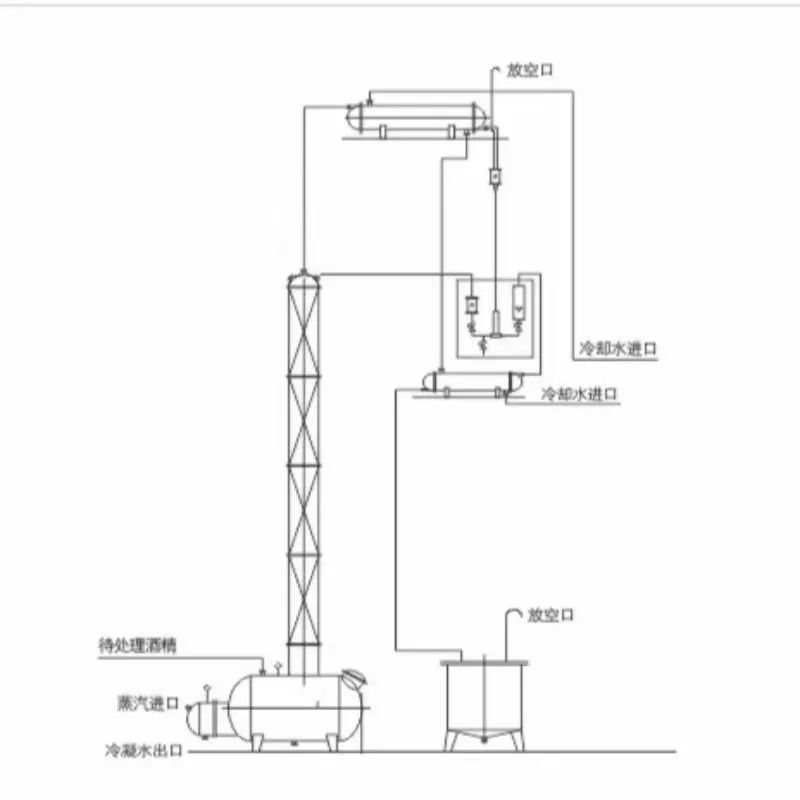 Ректификационная колонна для рекуперации спирта JH (Установка для ректификации этанола)