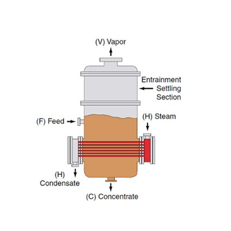 Особенности конструкции пленочных испарителей с падающим пленом, пленочных испарителей с скребковыми устройствами и других типов, факторы выбора испарителя (часть 2)