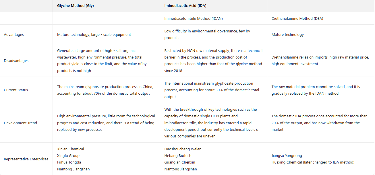 Преимущества и недостатки двух методов производства