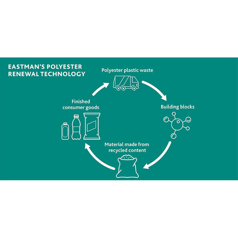 Химическое рециклирование ПЭТ — очистка высококипящих мономеров с использованием плавящегося кристаллизатора