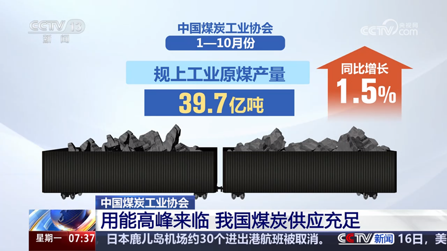 Пиковое потребление угля Достаточное предложение угля