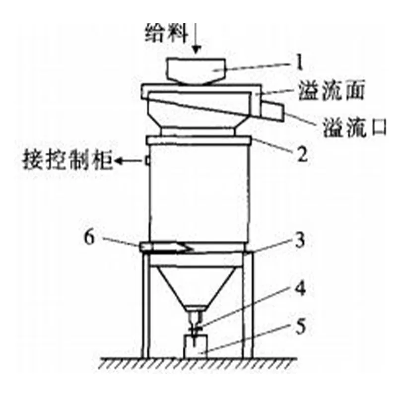 Испытание магнитного сепаратора-мойки на шахте Байюнь-Вест