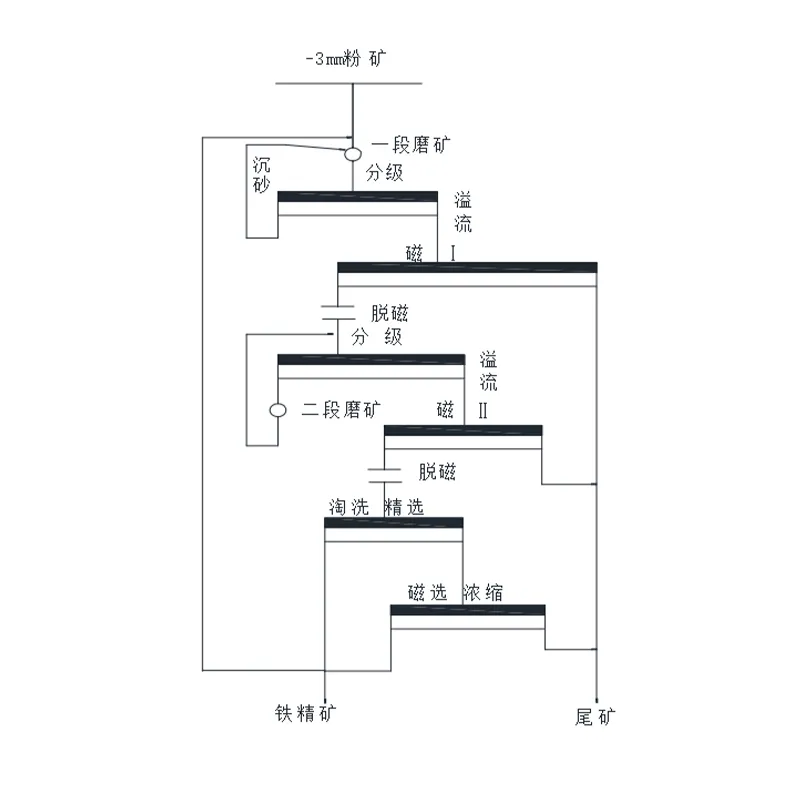 Краткий анализ применения полностью автоматических моечных и сортировочных машин в Ма Кенге