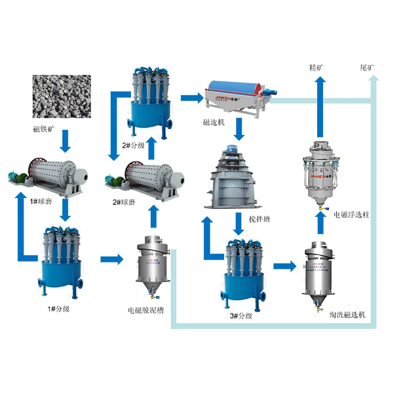 Интеллектуальная электромагнитная флотационная колонна
