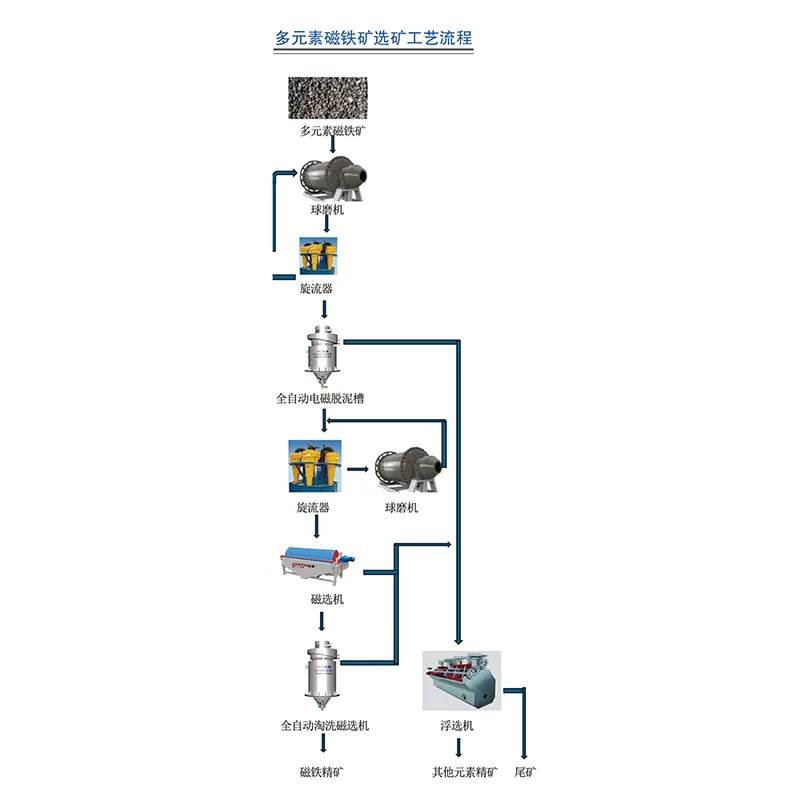 Полностью автоматический электромагнитный илоотделитель