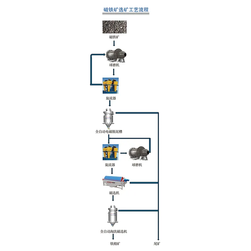 Полностью автоматический электромагнитный илоотделитель