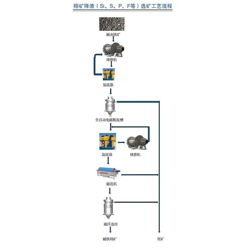 Полностью автоматический электромагнитный илоотделитель