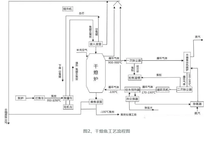 Раскаленное топливо загружается в систему. Том 01