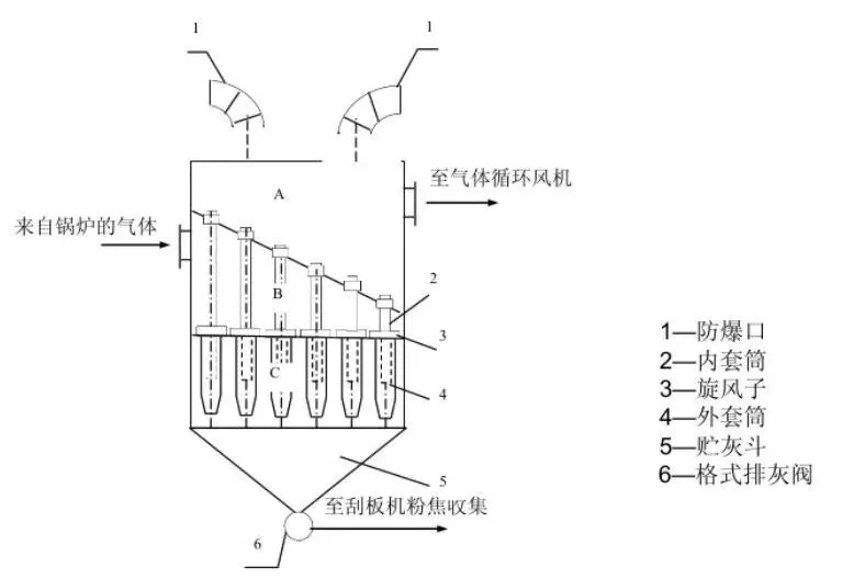 Рисунок 5. Структурная схема вторичного пылеуловителя.