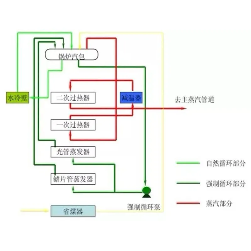 Введение в процесс сухого охлаждения и оборудование.
